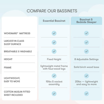 Newton Baby Essential Bassinet – Ultra-Breathable, Completely Washable, More Airflow for Safer, Cooler Sleep, Non-Toxic, Bedside Sleeper, Storage Shelf