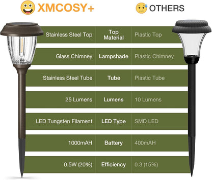 XMCOSY+ Solar Lights Outdoor 10/25 LM LED with 2 Lighting Modes, Solar Garden Lights Glass and Metal, IP65 Waterproof Solar Powered for Yard Pathway Walkway Driveway Patio (6 Pack, Warm White)