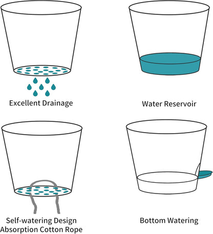 FaithLand 3-Pack Planter Pots, 10 9 8 Inch Self Watering Flower Pots for Indoor Outdoor Garden Plants, Green with Brown