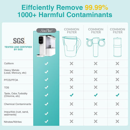 SimPure Y9A Countertop Reverse Osmosis Water Filter, Alkaline Remineralization 300 GPD 6 Stage Purification, RO Water Filtration System, Super Fast Filtering Portable Water Purifier