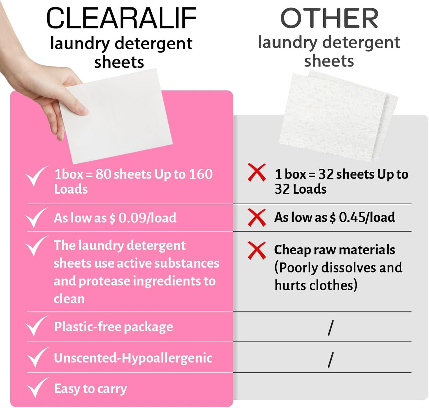 Laundry Detergent Sheets Up to 160 Loads, Fresh Flower - Great For Travel,Apartments, Dorms,CLEARALIF Laundry Detergent Strips Eco Friendly & Hypoallergenic - 80 Sheets