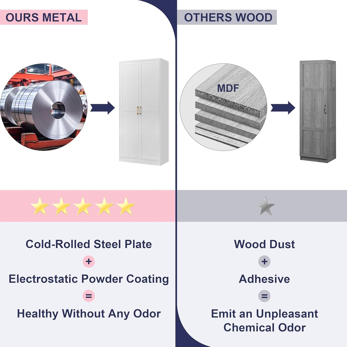 71" Storage Cabinet, Metal Pantry Cabinet, Kitchen Pantry Storage Cabinets with Doors and 4 Shelves, Cabinets for Laundry Room, Living Room, Dinning Room, Assembly Required, White