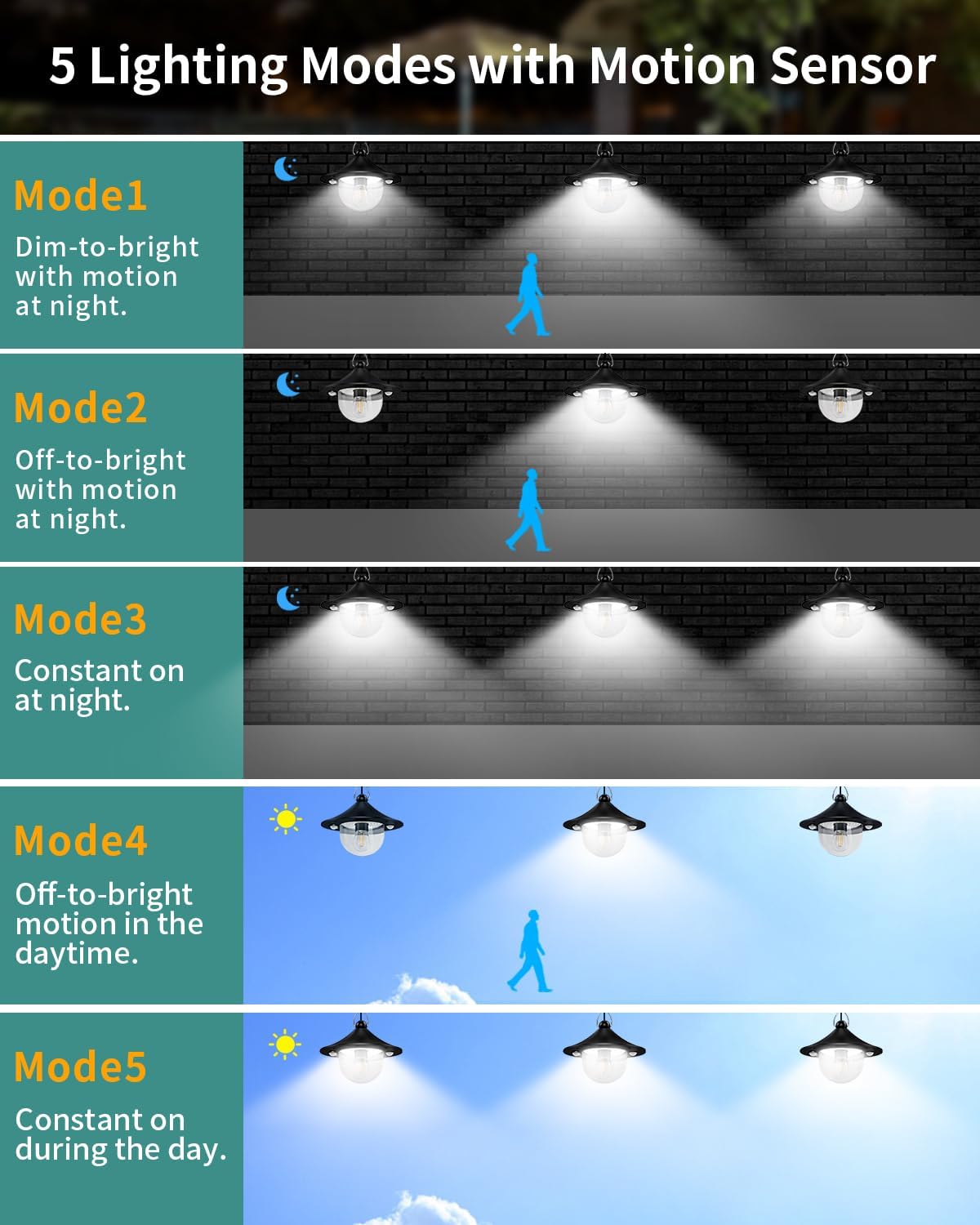 Solar Shed Light Outdoor Indoor 3000LM Solar Lights Daytime Available with Remote Control, Double Motion Sensor & 5 Lighting Modes, Solar Indoor Lights for Gazebo, Shed, Garage, Barn