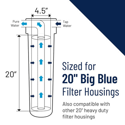 Pentair Pentek 150337 PBH Big Blue Bag Filter Housing, 1 1/2" NPT #20 Bag Vessel Assembly with Gauge, Wrench and Drain Valve, 20-Inch, Black/Blue