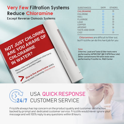 Frizzlife Under Sink Water Filter System SK99-NEW, Direct Connect, NSF/ANSI 53&42 Certified 0.5 Micron Carbon Block, Remove Lead, Chlorine, Chloramine, Fluoride, Odor & Bad Taste- Quick Change