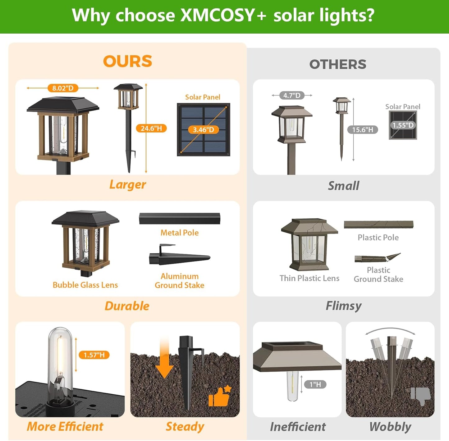 XMCOSY+ Solar Lights Outdoor Waterproof IP65, 25 LM Garden Light for Yard Pathway, Dual-Tone LED Lights with Seed Glass Metal, Solar Powered Landscape Walkway Pathway Decor Lighting (Warm White)