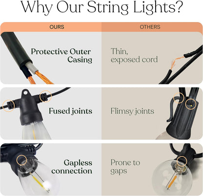 Brightech Ambience Pro Solar String Lights for Outside - Super Bright Remote Control Color Adjustable Outdoor String Light - Commercial Grade String, 15 Waterproof LED Bulbs for Patios, Camping - 48Ft