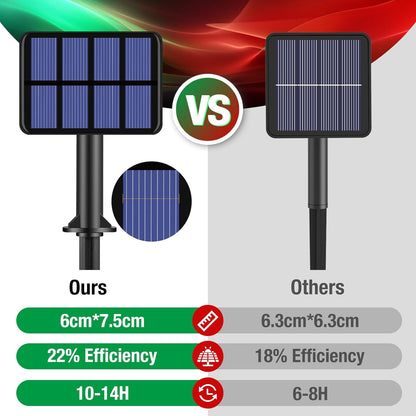 btfarm 4 Pack Solar String Lights Outdoor, 320LED 132FT Solar Fairy Lights Waterproof 8 Modes, Red Green Copper Wire Solar Powered Twinkle Light for Outside Tree Garden Christmas Wedding Party Decor