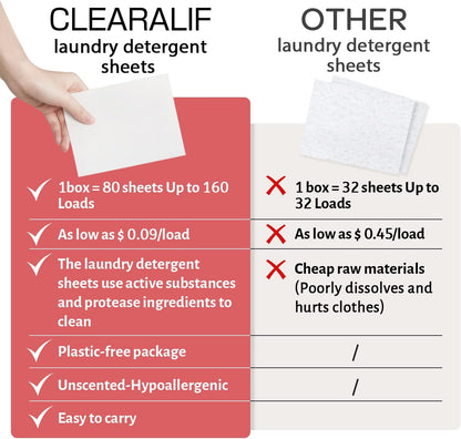 CLEARALIF Laundry Detergent Sheets Up to 160 Loads, Magnolia - Great For Travel,Apartments, Dorms,Laundry Detergent Strips Eco Friendly & Hypoallergenic - 3 PACK
