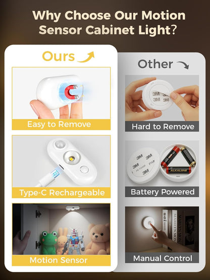 LED Motion Sensor Puck Lights, Under Cabinet Lighting, Indoor Rechargeable Wireless Cabinet Light, Dimmable Magnetic Stick-On Night Lights for Closet, Kitchen, Stairs, 6000K Daylight White 6-Pack
