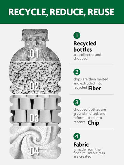 Fantasticlean Microfiber Cleaning Cloth Roll -75 Pack, Tear Away Microfiber Towels, 12" x 12", Reusable, Washable, Scratch Free, Ultra Absorbent Dish Rags for Car, Home, Garage or Shop (White)