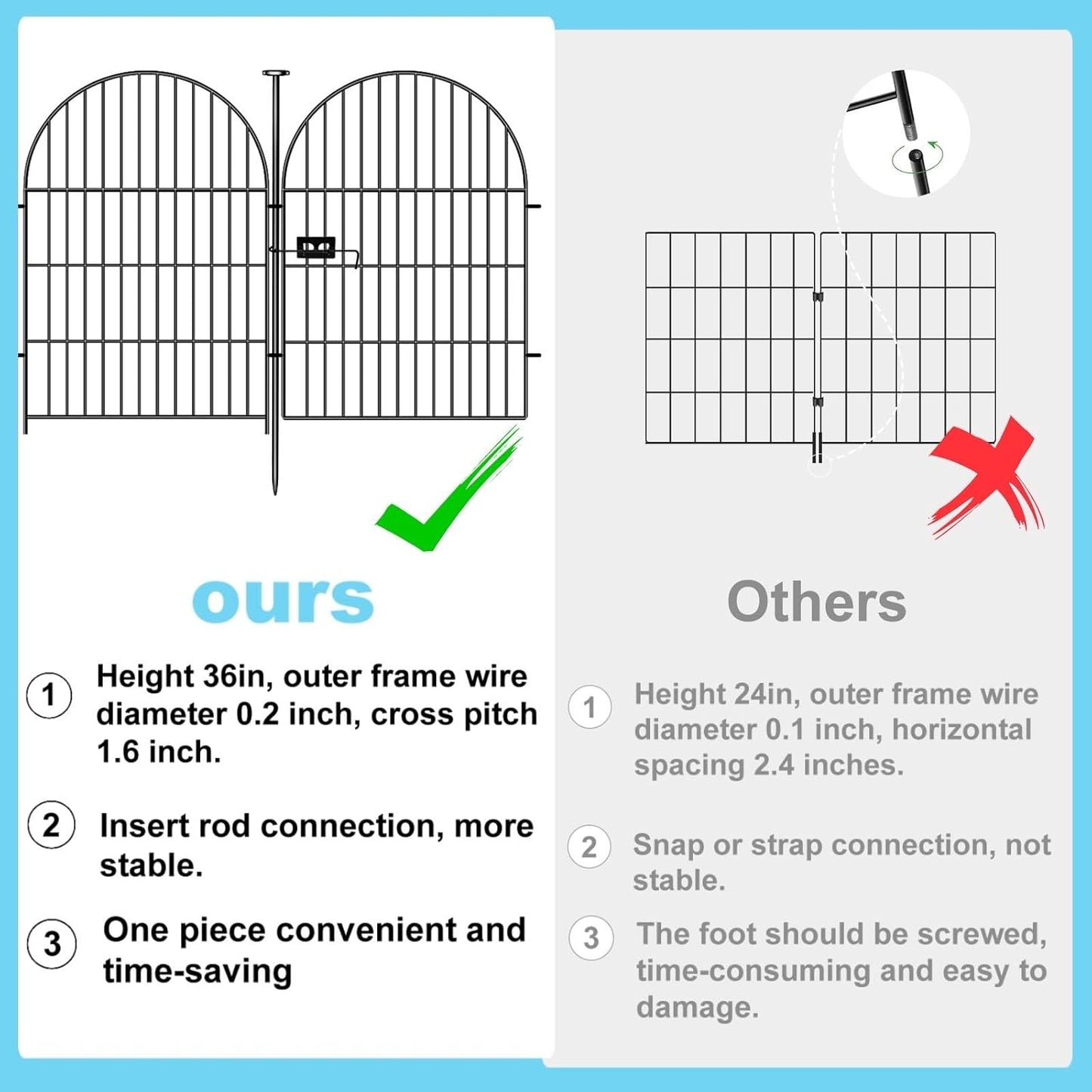 Tall Garden Fence with Gate 40 in(H)x17.5 Ft(L), 8 Panels Fence for Dogs Outside, No Dig Animal Barrier Garden Fencing,Rustproof Metal Wire Temporary Rabbit Dog Fences for Yard Patio Outdoor