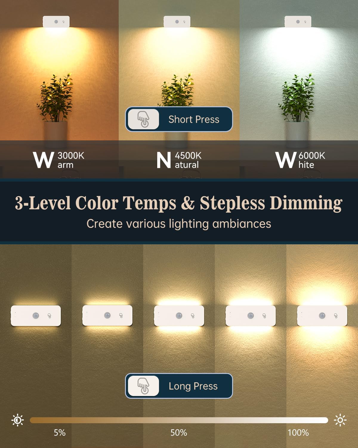 Yiliaw Motion Sensor Night Lights Indoor - Rechargeable Stick-On Stair Lights with Wireless Magnetic Mount, Adjustable Brightness & 3 Color Temps for Hallway, Stairway, Bathroom, Closet (4-Pack)