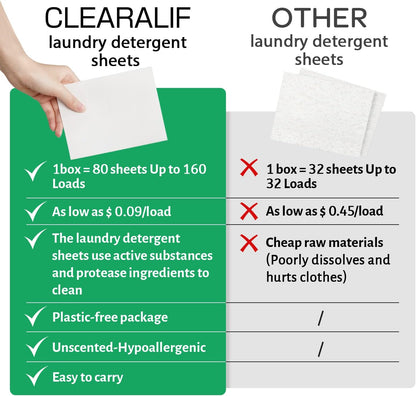 CLEARALIF Laundry Detergent Sheets (480 Loads), Unscented,Great For Travel, Apartments, Dorms, Laundry Detergent Strips Eco Friendly & Hypoallergenic (Pack of 3)