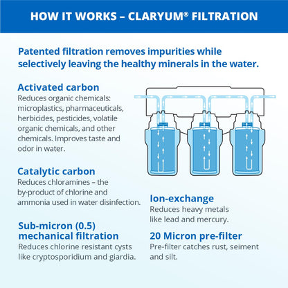 Aquasana Under Sink Water Filter System - Reduces PFAS, Lead, & Chlorine in Drinking Water - Under Counter Claryum Filtration for Kitchen - 3-Stage - Chrome Faucet - AQ-5300.56