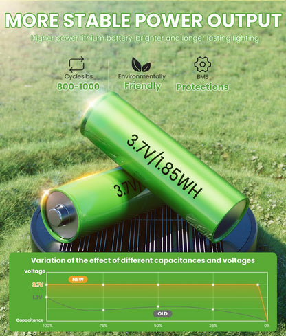 Bright Solar Pathway Lights Outdoor, 8 Pack Solar Powered Garden Lights Waterproof IP65, Auto On/Off Outdoor Light for Lawn Patio Walkway Driveway Decor Landscape Lighting