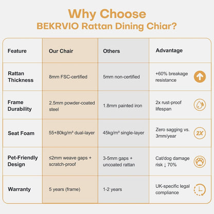 Rattan Dining Chairs Set of 6, Mid-Century Modern Kitchen Dining Room Chairs with Full Cane Backrest Armless Upholstered Farmhouse Boucle Dining Chairs with Metal Leqs for Dining Room, Green