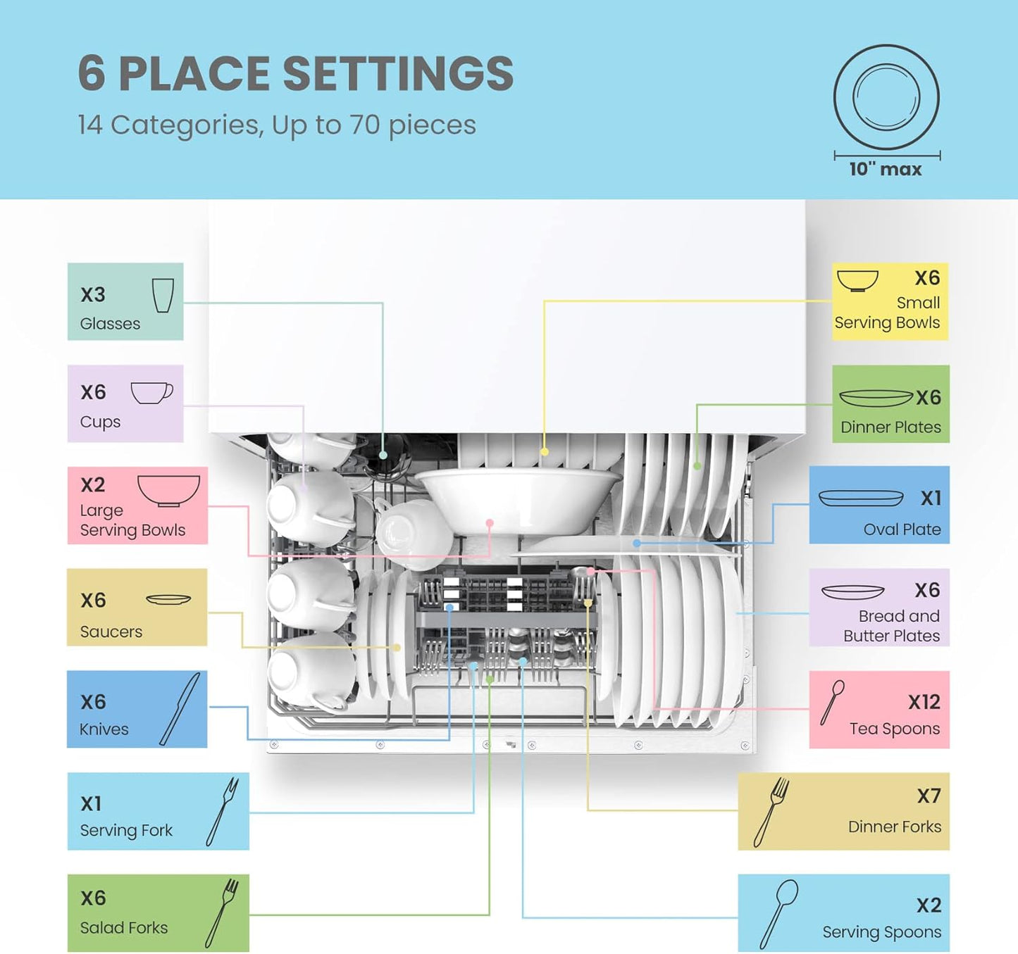 COMFEE??Portable Mini Dishwasher, Energy Star, Countertop, 6 Place Settings, with 8 Washing Programs, Speed, Baby-Care, ECO& Glass, Dish Washer for Dorm, RV& Apartment, White