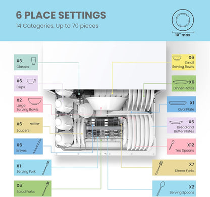 COMFEE??Portable Mini Dishwasher, Energy Star, Countertop, 6 Place Settings, with 8 Washing Programs, Speed, Baby-Care, ECO& Glass, Dish Washer for Dorm, RV& Apartment, White