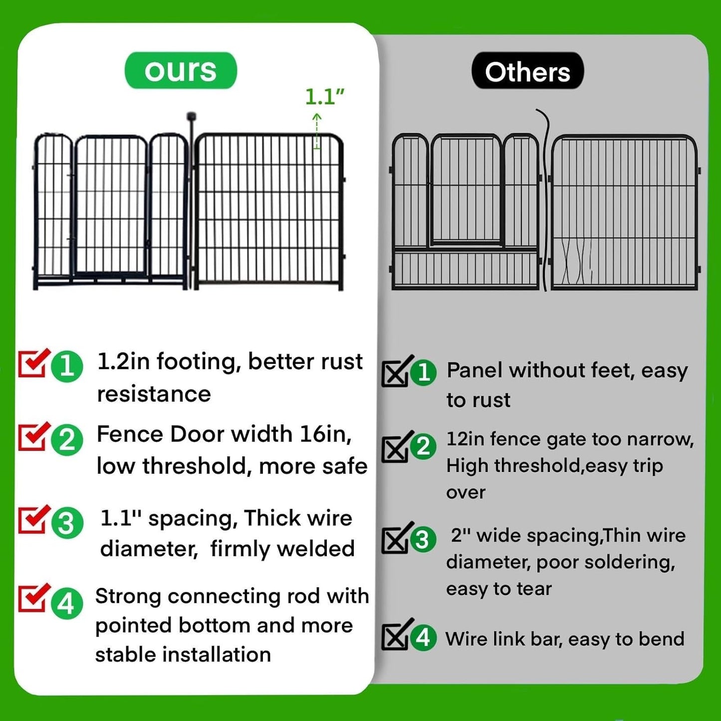 ADAVIN 24 in(H) Garden Fence with Low Threshold Door,14 Panels Total 34.5 Ft(L) Dog Fence Outdoor for Yard, Animal Barrier Fence, Outdoor or Indoor Modular Fencing, Garden Fence Border