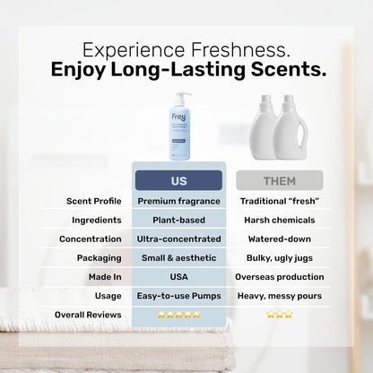 FREY Concentrated Liquid Laundry Detergent | Formulated for Sensitive Skin & HE Washers | Removes Stains Effectively | 50 Loads per Bottle (1-pack Bergamot Beach)