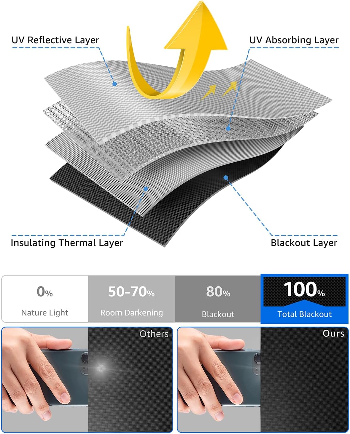 Sumobaby Blackout Curtains for Bedroom Portable 50"x57",No Drill Black Out Shades with Upgraded Hook&Loop Tapes,100% Blackout Window Cover,Easy to Cut Fit Blinds for Bedroom,Nursery(2 Panel,Black)