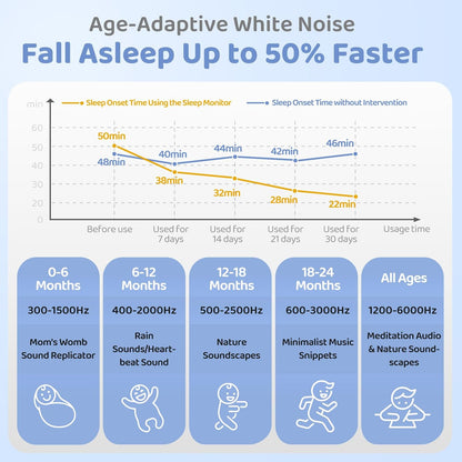 2025 Mom's Choice Awards | White Noise Sound Machine Baby with Night Light, Cry Detection,100 Soothing Sounds, App Control, 150% Battery Life, 50% Faster Sleep, Newborn Essentials