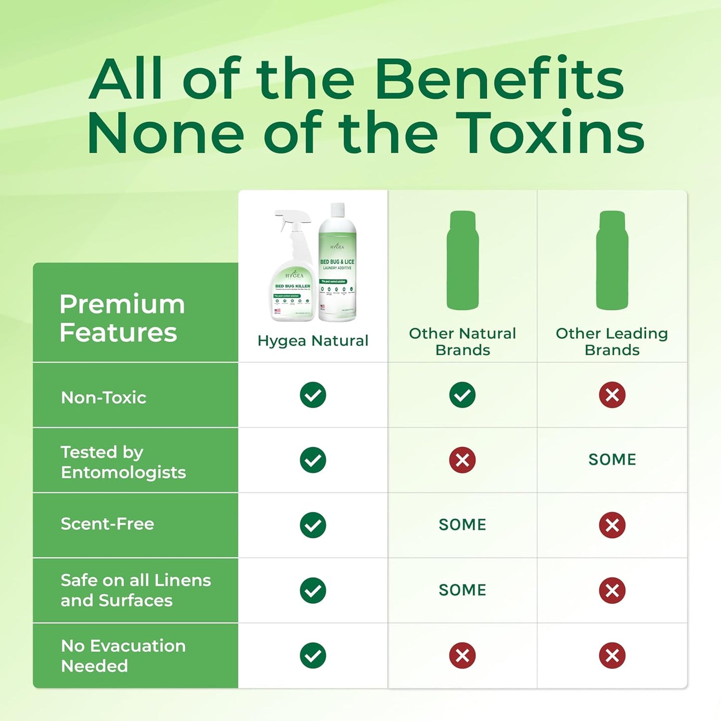 Bed Bug & Lice Elimination Combo Kit - Includes 24 oz lice & Bed Bug Spray and 32 oz Lice & Bed Bug Laundry Additive - Gentle Formula