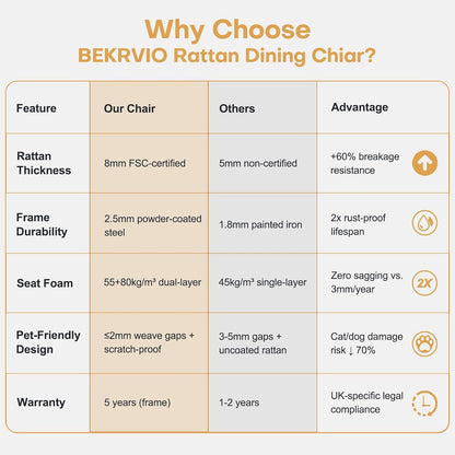 Rattan Dining Chairs Set of 4, Mid-Century Modern Kitchen Dining Room Chairs with Full Cane Backrest Armless Upholstered Farmhouse Boucle Dining Chairs with Metal Leqs for Dining Room, White