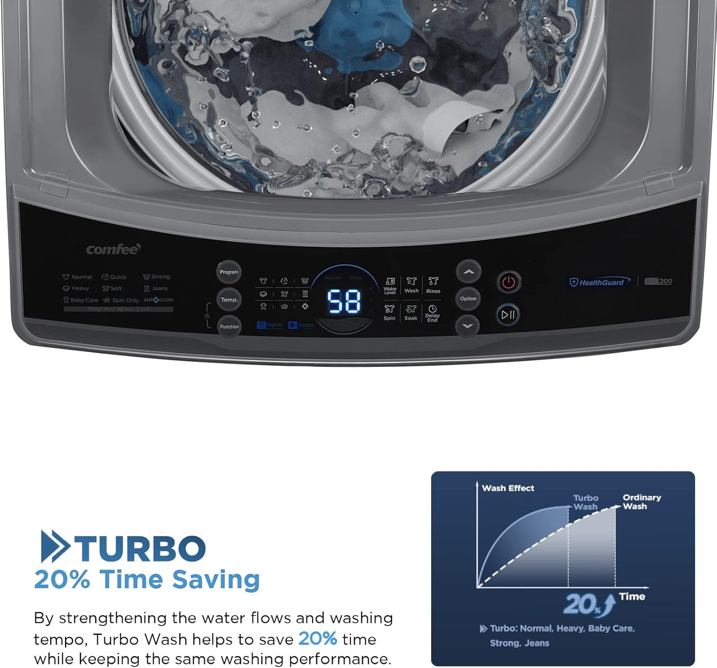 COMFEE??Washing Machine 2.4 Cu.ft LED Portable Washing Machine and Washer Lavadora Portátil Compact Laundry, 8 Models, Environmentally Friendly, Child Lock for RV, Dorm, Apartment Magnetic Gray