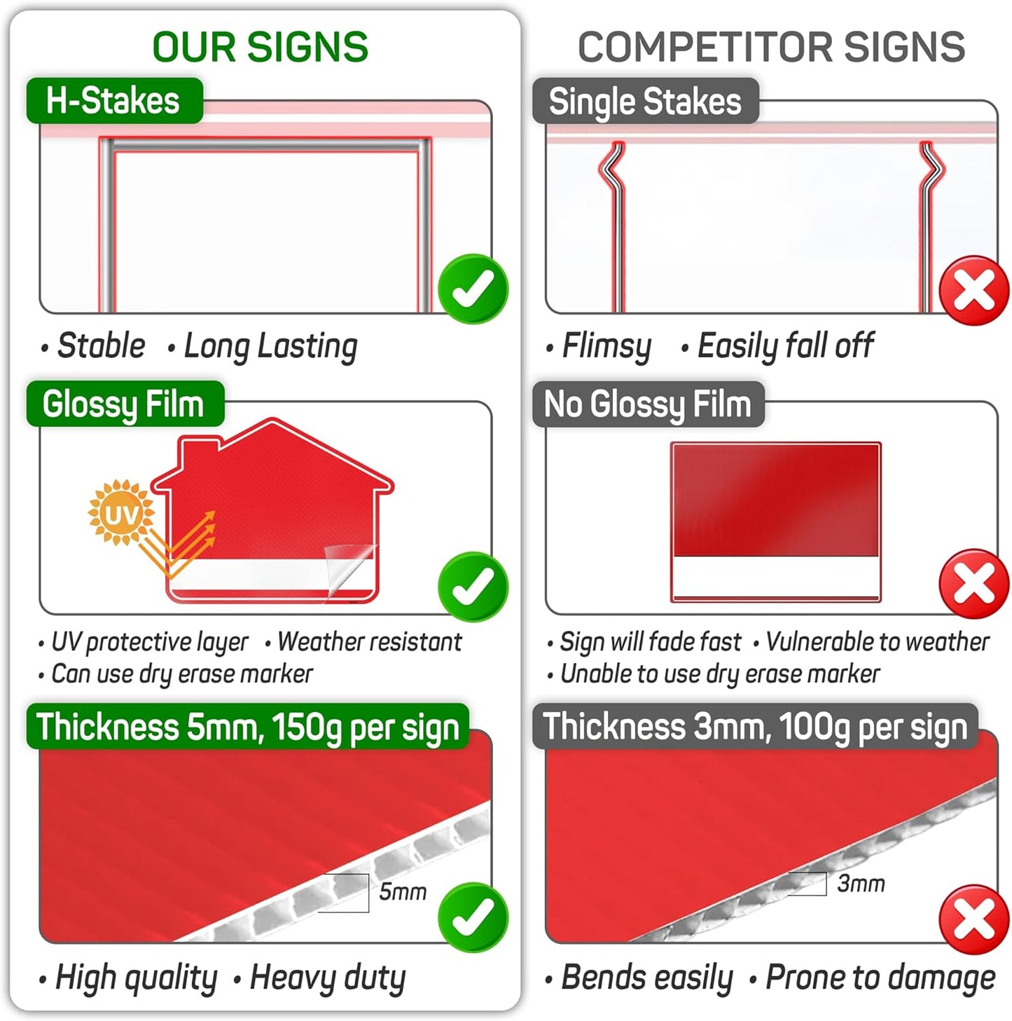 1PC For Sale By Owner Sign with Stakes, 17 Inches by 13 Inches - Double Sided Signs - Corrugated Plastic - FSBO Yard Sign for Home House Real Estate