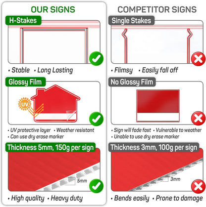1PC For Sale By Owner Sign with Stakes, 17 Inches by 13 Inches - Double Sided Signs - Corrugated Plastic - FSBO Yard Sign for Home House Real Estate