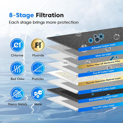 Purewell 8-Stage PF-3&FL-2 Purification Elements Set, Replacement Filters for ProOne® and Berkey® Filters, ProOne® Big+ or Berkey® Big+ Water Filter System and Purewell System (4 Pack, K Series)