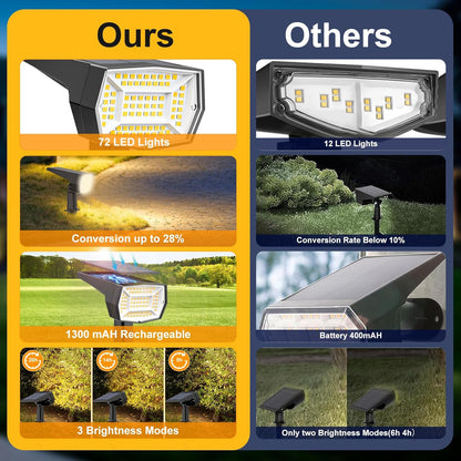 Fabrito 72 LEDs Solar Spot Lights Outdoor Waterproof, 3 Modes Landscape Spotlights, Dusk to Dawn Solar Powered Flood Wall Lights for Outside, Solar Garden Lights for Yard Porch 6 Pack (Warm White)