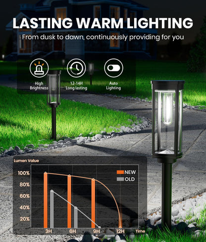 4 Pack Solar Pathway Lights Outdoor, Modern Super Brightness LED Path IP65 Waterproof Garden Lights Solar Powered Landscape Lighting for Outside Yard Garden Driveway Walkway