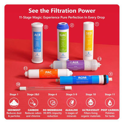 Express Water Reverse Osmosis Alkaline Ultraviolet Water Filtration System – 100 GPD (Deluxe Chrome Faucet)