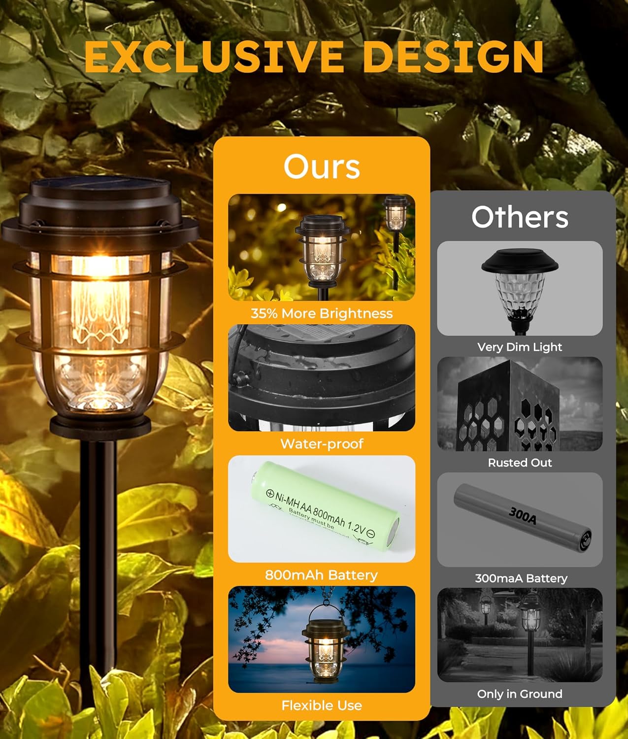 Bright Solar Pathway Lights Outdoor, 8 Pack Waterproof IP65, Auto On/Off Solar Powered Garden Lights for Yard Lawn Walkway Landscape Pool Outside - 3-in-1 Hanging, Tabletop & Stake Lighting