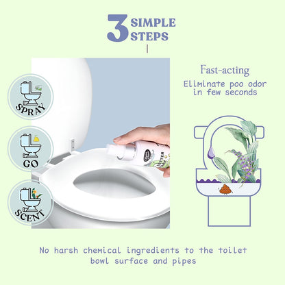 Clean-n-Fresh Toilet Spray, Poop Spray Eucalyptus Scent, 100% Natural Plant Essential Oil Bathroom Air Fresheners Spray, 400 Plus Uses, Long Lasting Odor Eliminator, 2 Pack