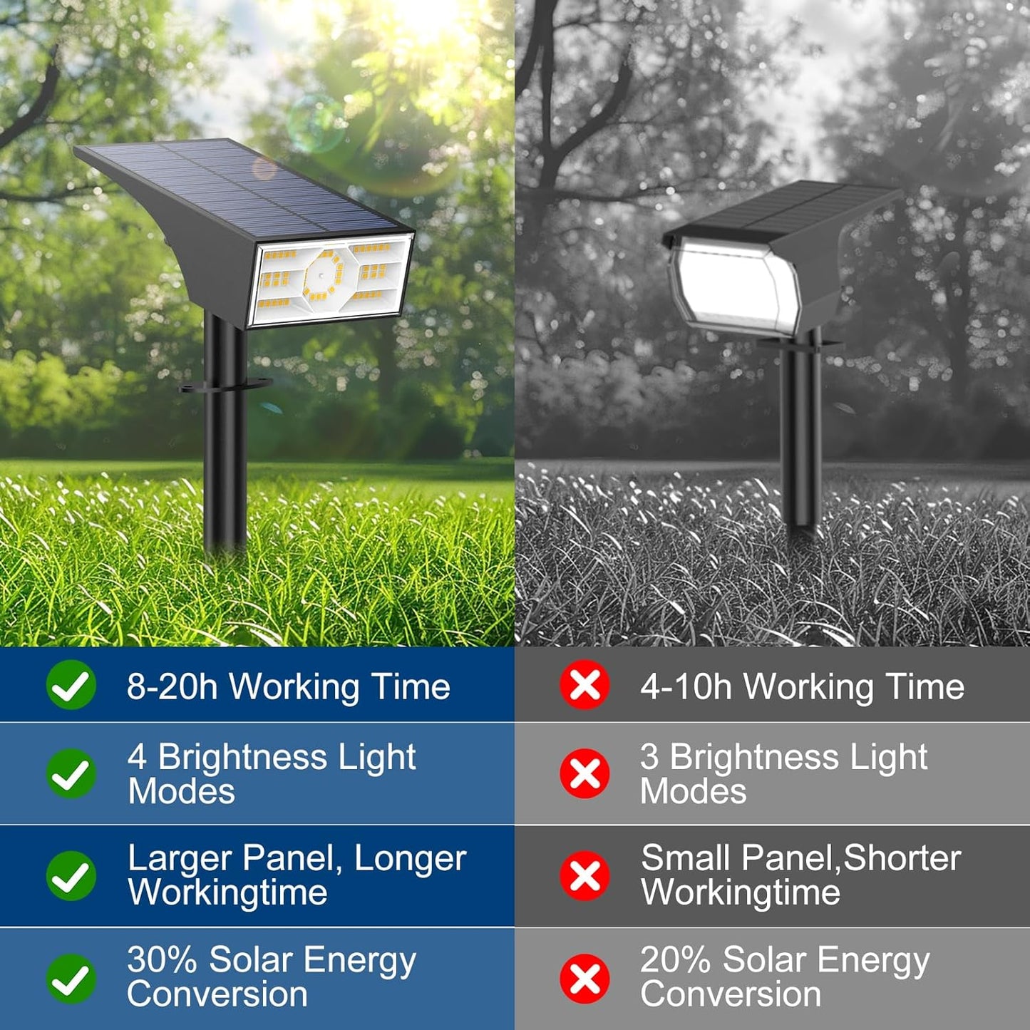 Solar Spot Lights Outdoor, 2 Pack Outdoor Solar Lights for Yard Waterproof, 4 Lighting Modes Solar Landscape Spotlights, Auto On/Off Solar Powered Flood Lights Garden Pathway (Warm White)