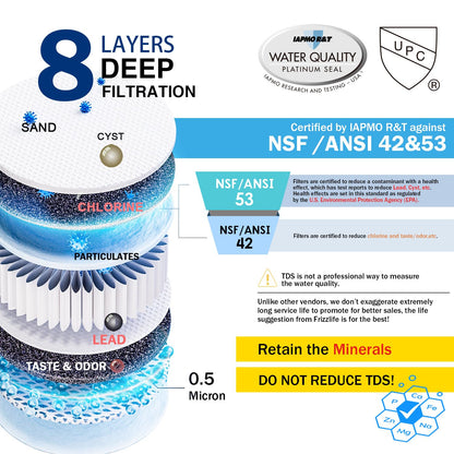 Frizzlife Under Sink Water Filter System SK99-NEW, Direct Connect, NSF/ANSI 53&42 Certified 0.5 Micron Carbon Block, Remove Lead, Chlorine, Chloramine, Fluoride, Odor & Bad Taste- Quick Change