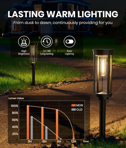 6 Pack Solar Pathway Lights Outdoor, Modern Super Brightness LED Solar Path Lights, IP65 Waterproof Garden Solar Powered Landscape Lighting for Outside Yard Garden Driveway Walkway Decor