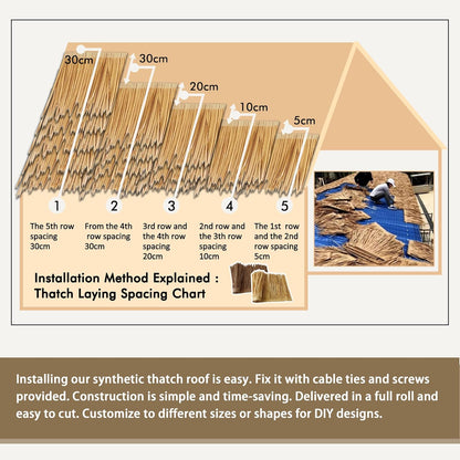 Premium Mexican Style Artificial Palm Thatch Roof Rolls. 5 Lengths, 2 Colors. Waterproof. Easy Install. Ideal for Tiki Bars, Parties, Gardens & Fences (30ft x 16in - Palm Color Thatch)