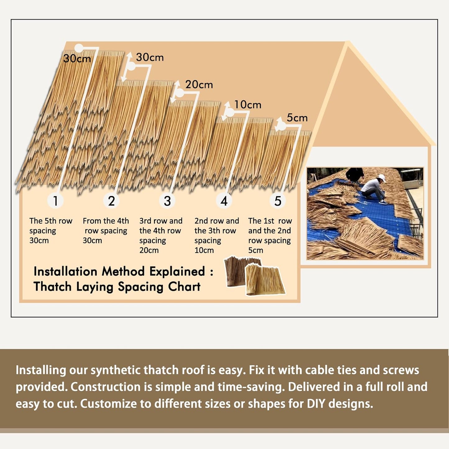 Premium Mexican Style Artificial Palm Thatch Roof Rolls. 5 Lengths, 2 Colors. Waterproof. Easy Install. Ideal for Tiki Bars, Parties, Gardens & Fences (4ft x 16in - Palm Color Thatch)