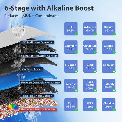 iSpring RCC2AK, Upgraded 200 GPD, pH+ 6-Stage Under Sink Reverse Osmosis System with Alkaline Remineralization Filter, Patented Top-Mounted Faucet Design for Easy DIY Installation