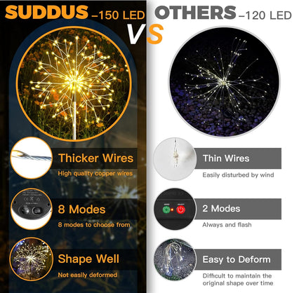 suddus Solar Garden Lights Outdoor Waterproof Decorative, 2Pack 150LED Firework Lights, Solar Fairy Lights for Yard, Garden, Party, Patio, Pathway, Flowerbed - Warm White