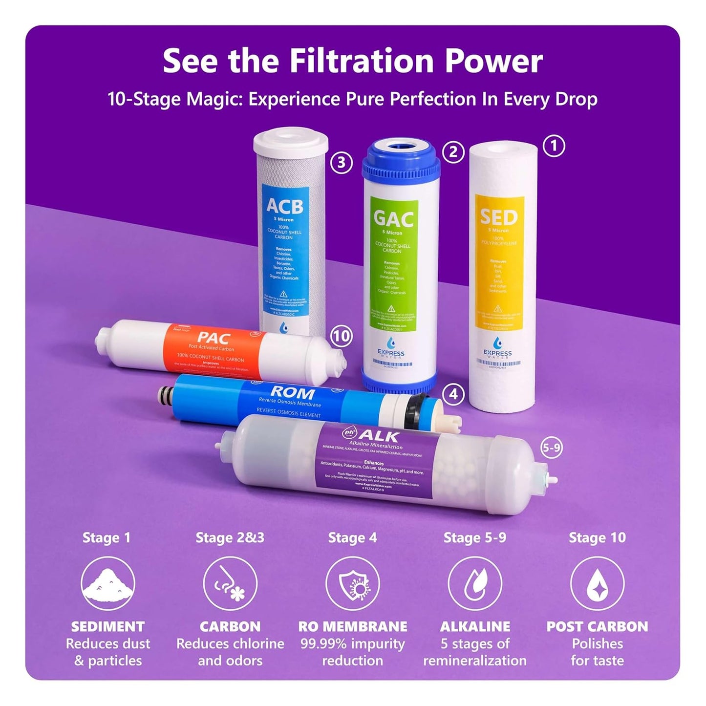 Express Water Reverse Osmosis Alkaline Water Filtration System – 10 Stage RO Water Filter with Faucet and Tank – Under Sink Water Filter with Alkaline Filter for Added Essential Minerals – 50 GPD