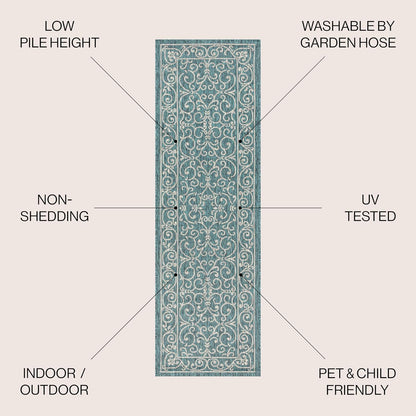 JONATHAN Y Vintage Filigree Indoor Outdoor Runner Rug 2X10 Teal/Gray, Charleston Textured Weave for Backyard, Patio, Porch, Easy-Cleaning, High Traffic, Pet-Friendly, Non-Shedding (SMB106F-210)