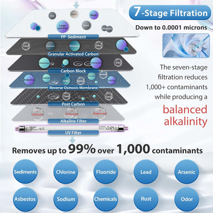 iSpring RCC7AK-UV, NSF Certified, 7-Stage Under Sink Reverse Osmosis Water Filtration System with Alkaline Remineralization and UV Filter, Patented Top-Mounted Faucet Design for Easy Installation